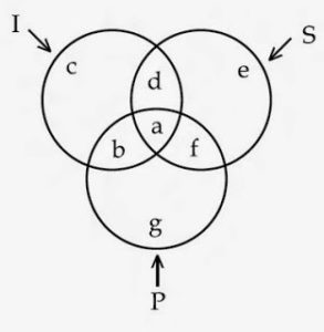 ugc-net-exam-questions