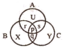 net-ugc-exam-questions