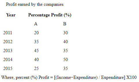nta-ugc-net-exam-questions