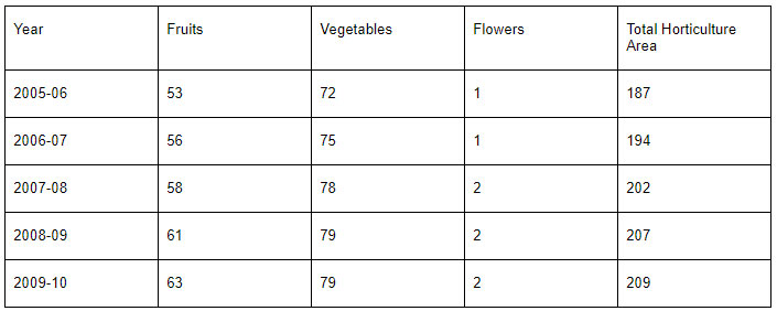 nta-ugc-net-exam-questions