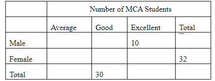 nta-net-exam-questions