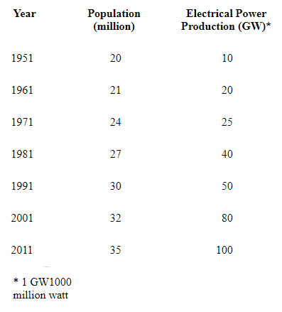 ugc-nta-net-exam-questions