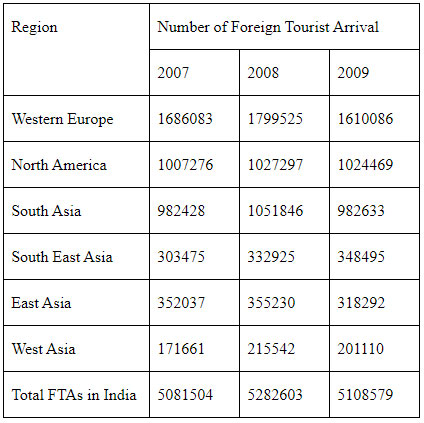 nta-net-exam-questions