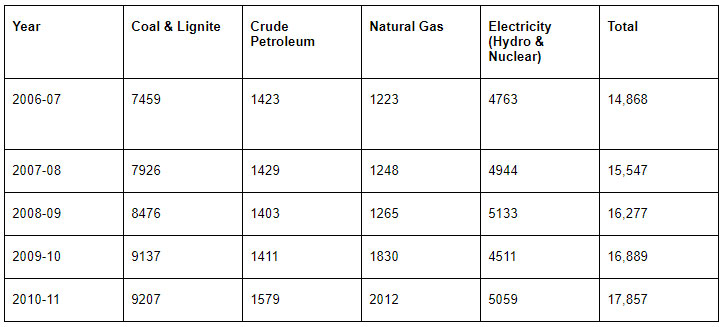 ugc-net-exam-questions