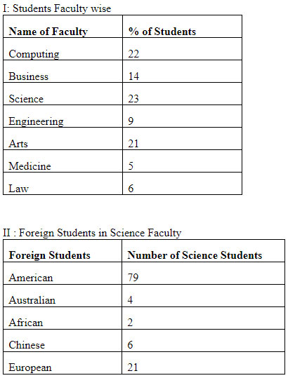net-exam-questions