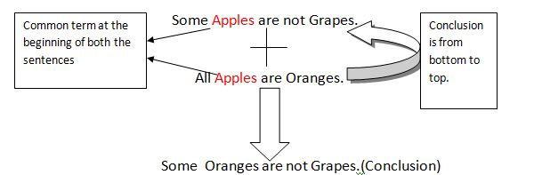 Syllogism-net-exam-tips
